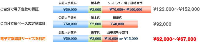 当事務所の電子定款認証サービス